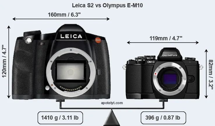 Size Leica S2 vs Olympus E-M10