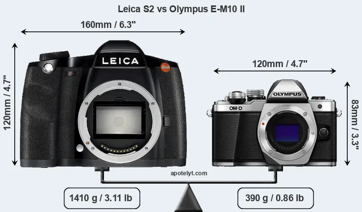 Size Leica S2 vs Olympus E-M10 II