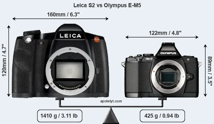 Size Leica S2 vs Olympus E-M5