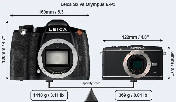 Size Leica S2 vs Olympus E-P3