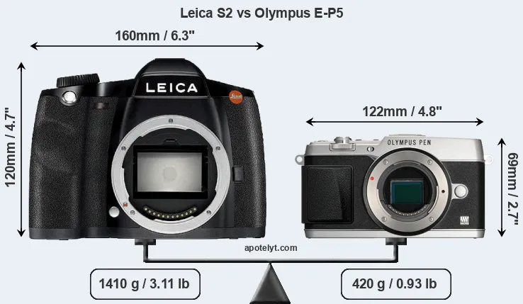 Size Leica S2 vs Olympus E-P5
