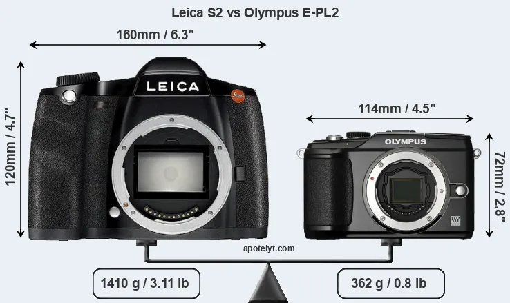 Size Leica S2 vs Olympus E-PL2