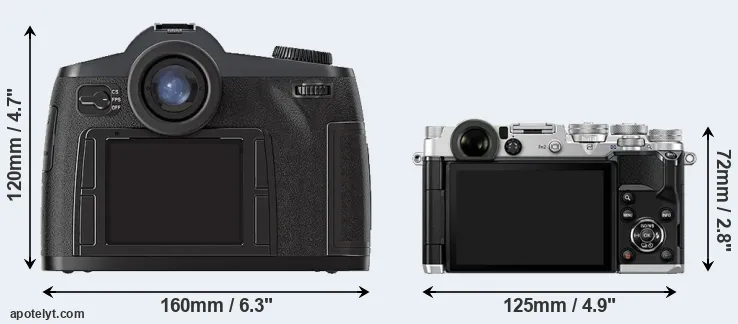 Comparison S2 or PEN-F rear