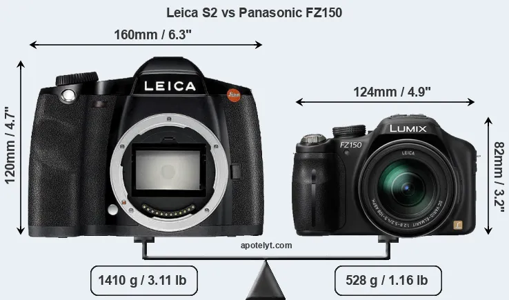 Size Leica S2 vs Panasonic FZ150
