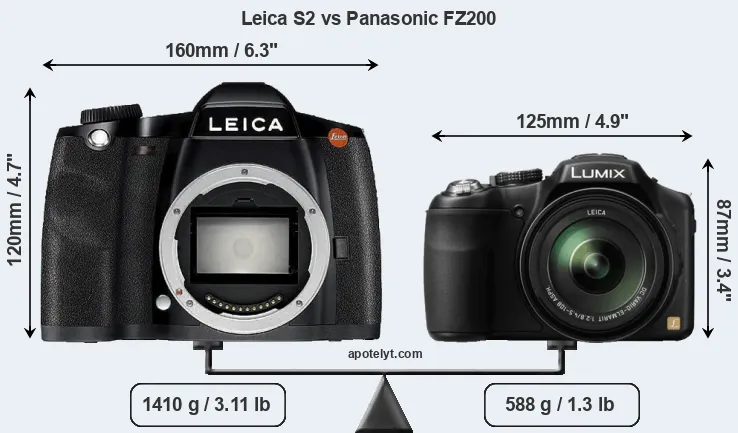 Size Leica S2 vs Panasonic FZ200