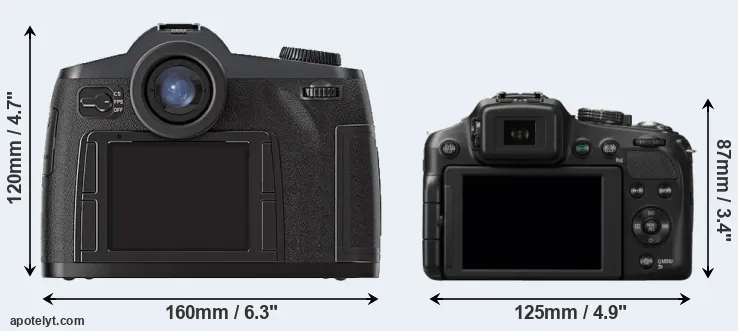 Comparison S2 or FZ200 rear