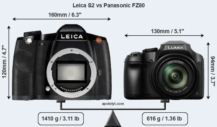 Size Leica S2 vs Panasonic FZ80