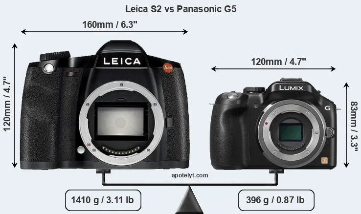 Size Leica S2 vs Panasonic G5