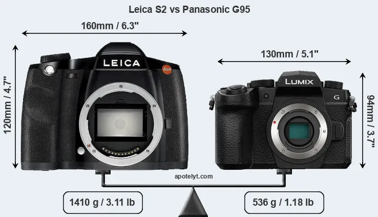 Size Leica S2 vs Panasonic G95