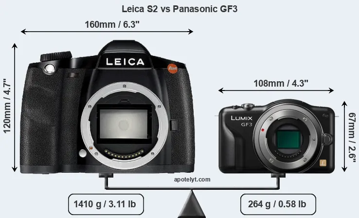 Size Leica S2 vs Panasonic GF3