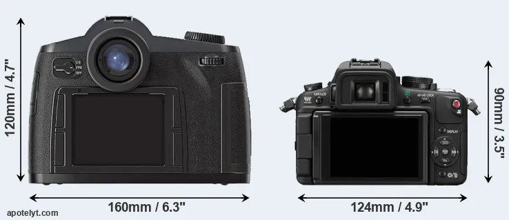 Comparison S2 or GH1 rear