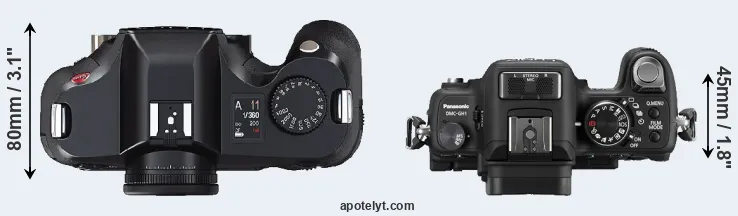 Compare S2 versus GH1 top