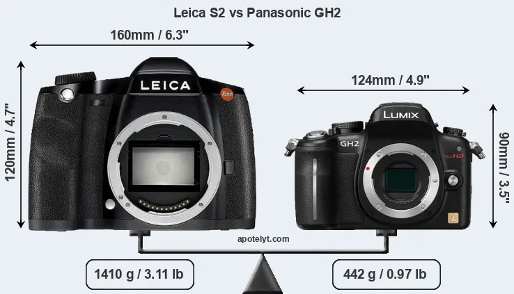 Size Leica S2 vs Panasonic GH2