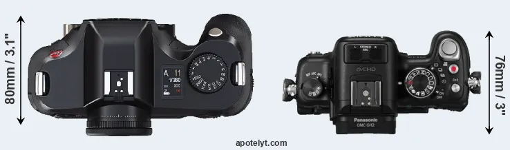 Compare S2 versus GH2 top
