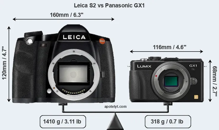 Size Leica S2 vs Panasonic GX1