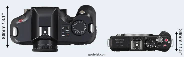 Compare S2 versus GX1 top