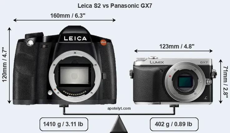 Size Leica S2 vs Panasonic GX7