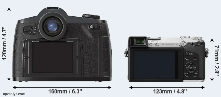 Comparison S2 or GX7 rear