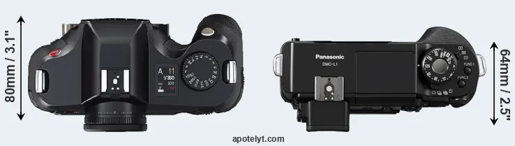 Compare S2 versus L1 top