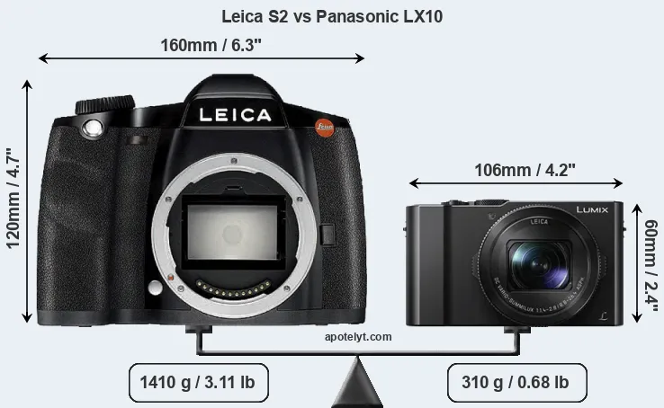 Size Leica S2 vs Panasonic LX10