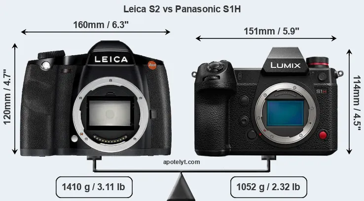 Size Leica S2 vs Panasonic S1H