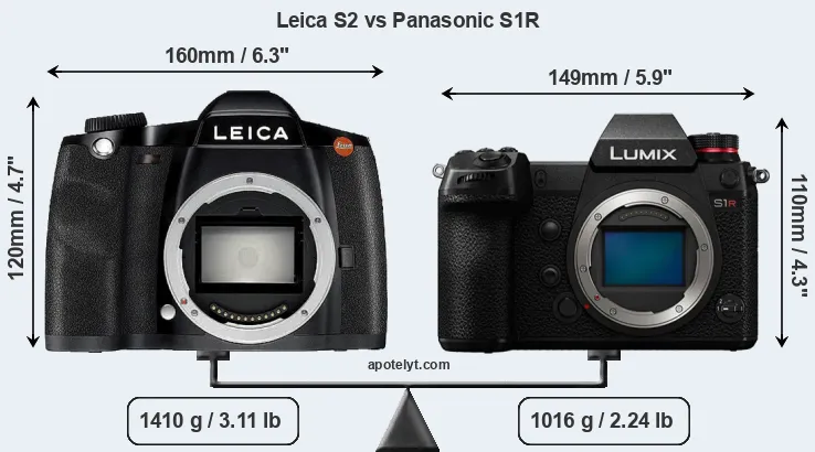 Size Leica S2 vs Panasonic S1R