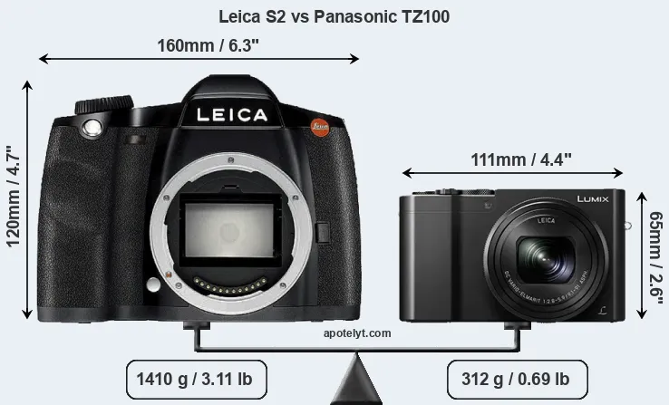 Size Leica S2 vs Panasonic TZ100