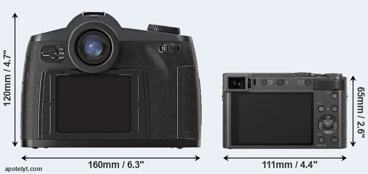 Comparison S2 or TZ200 rear