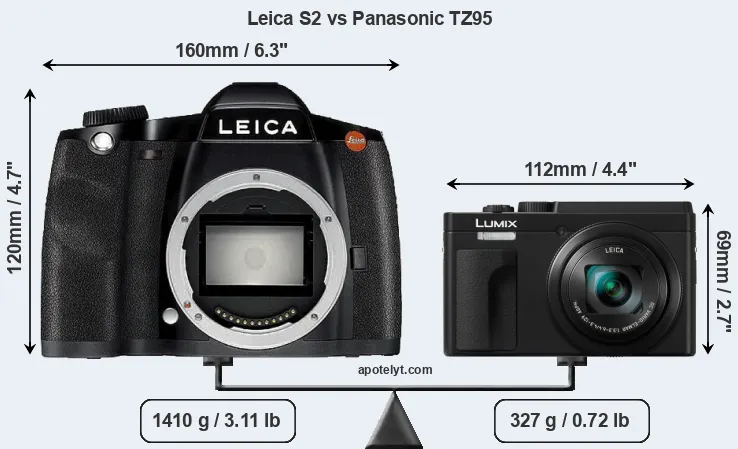 Size Leica S2 vs Panasonic TZ95