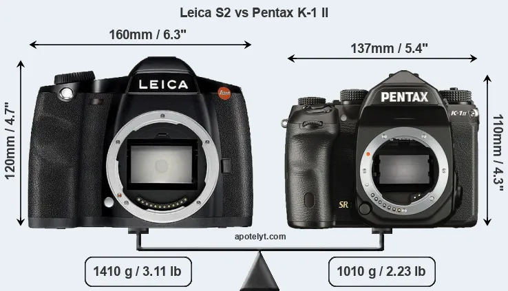 Size Leica S2 vs Pentax K-1 II