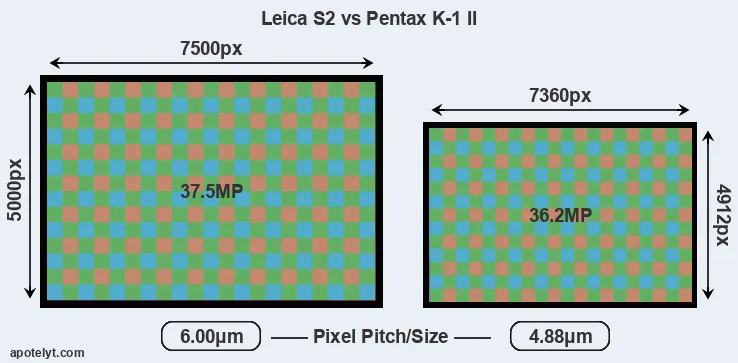 S2 versus K-1 II MP