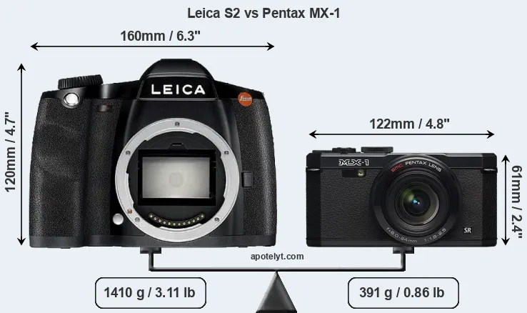 Size Leica S2 vs Pentax MX-1