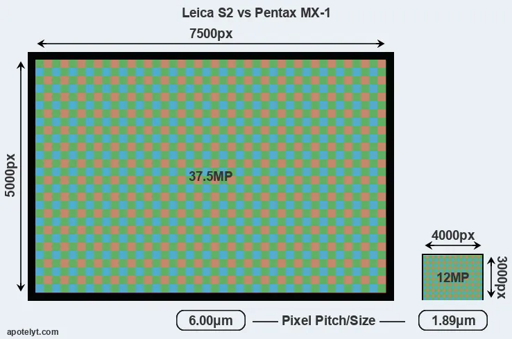 S2 versus MX-1 MP