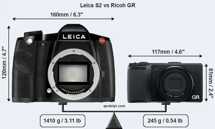 Size Leica S2 vs Ricoh GR