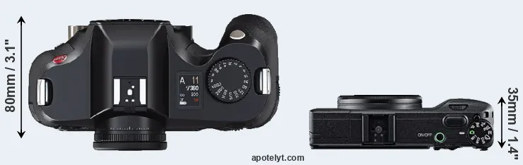 Compare S2 versus GR top