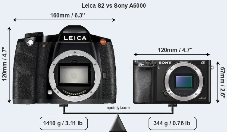 Size Leica S2 vs Sony A6000