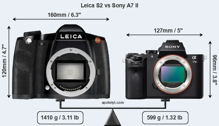 Size Leica S2 vs Sony A7 II