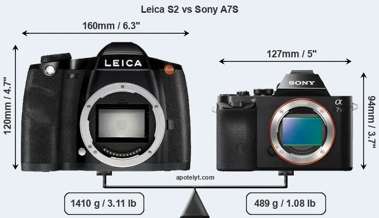 Size Leica S2 vs Sony A7S