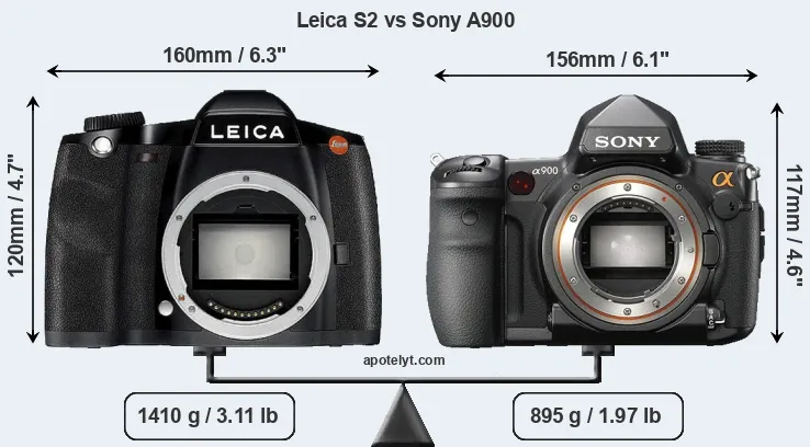 Size Leica S2 vs Sony A900