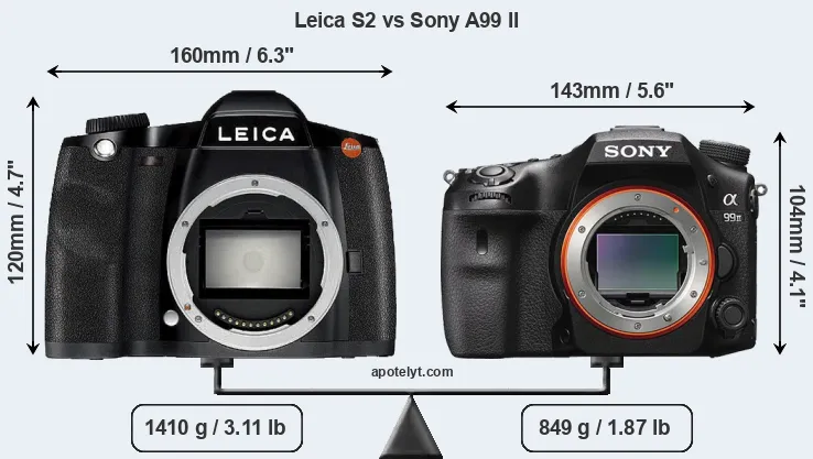 Size Leica S2 vs Sony A99 II