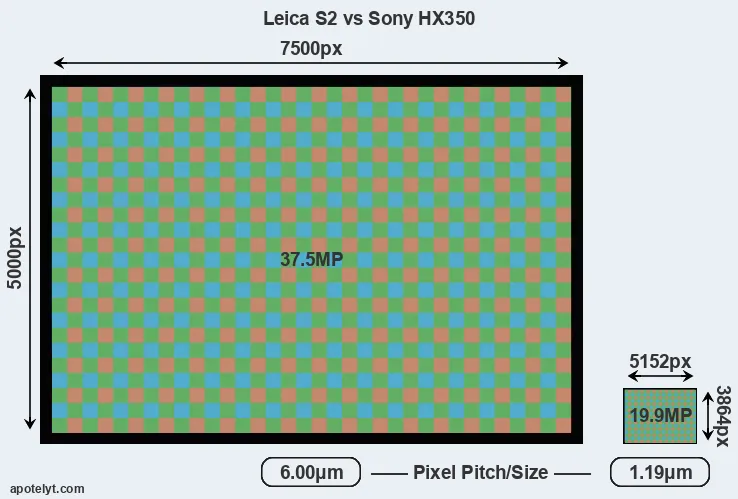 S2 versus HX350 MP