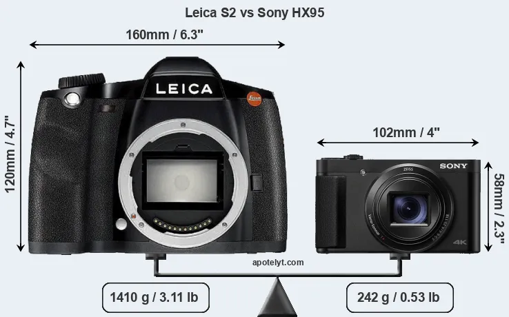 Size Leica S2 vs Sony HX95