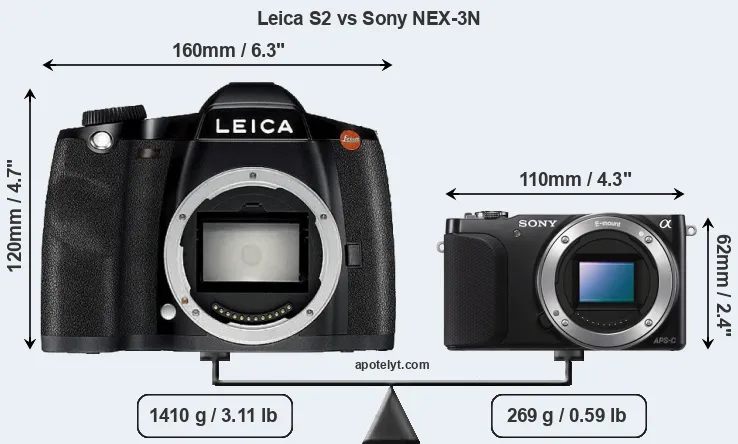 Size Leica S2 vs Sony NEX-3N