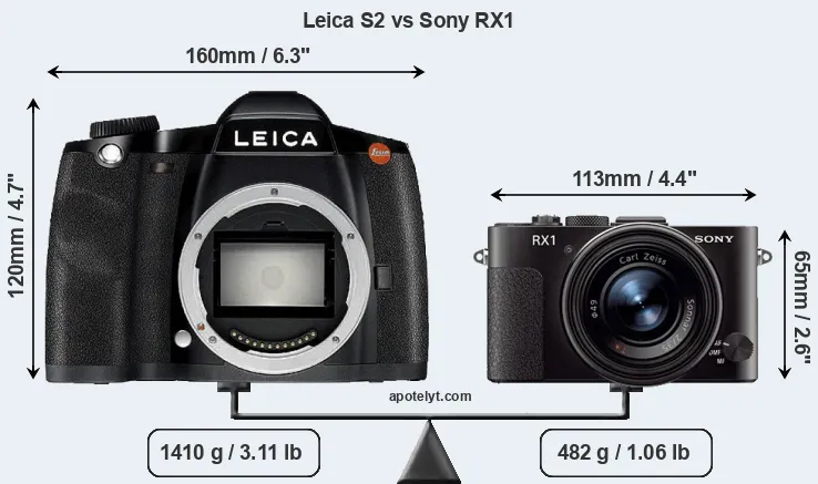 Size Leica S2 vs Sony RX1