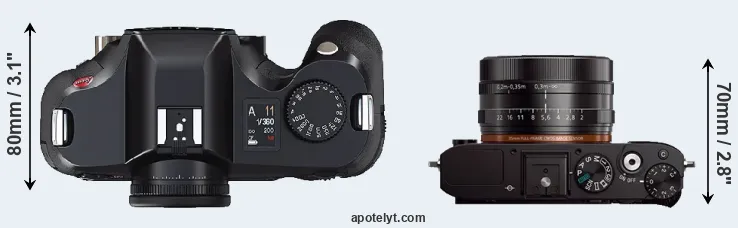 Compare S2 versus RX1 top
