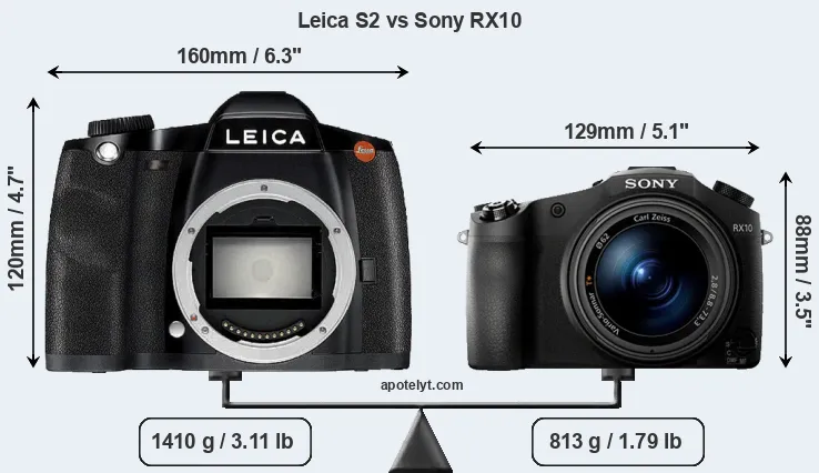 Size Leica S2 vs Sony RX10