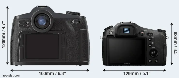Comparison S2 or RX10 rear