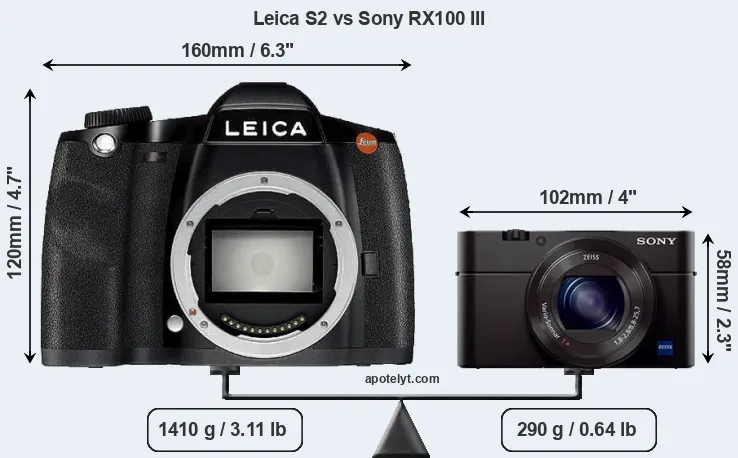 Size Leica S2 vs Sony RX100 III
