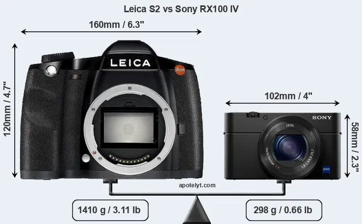 Size Leica S2 vs Sony RX100 IV