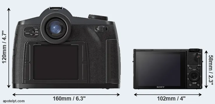 Comparison S2 or RX100 IV rear